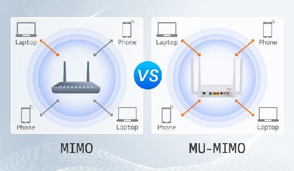 فناوری MIMO و MU-MIMO 
