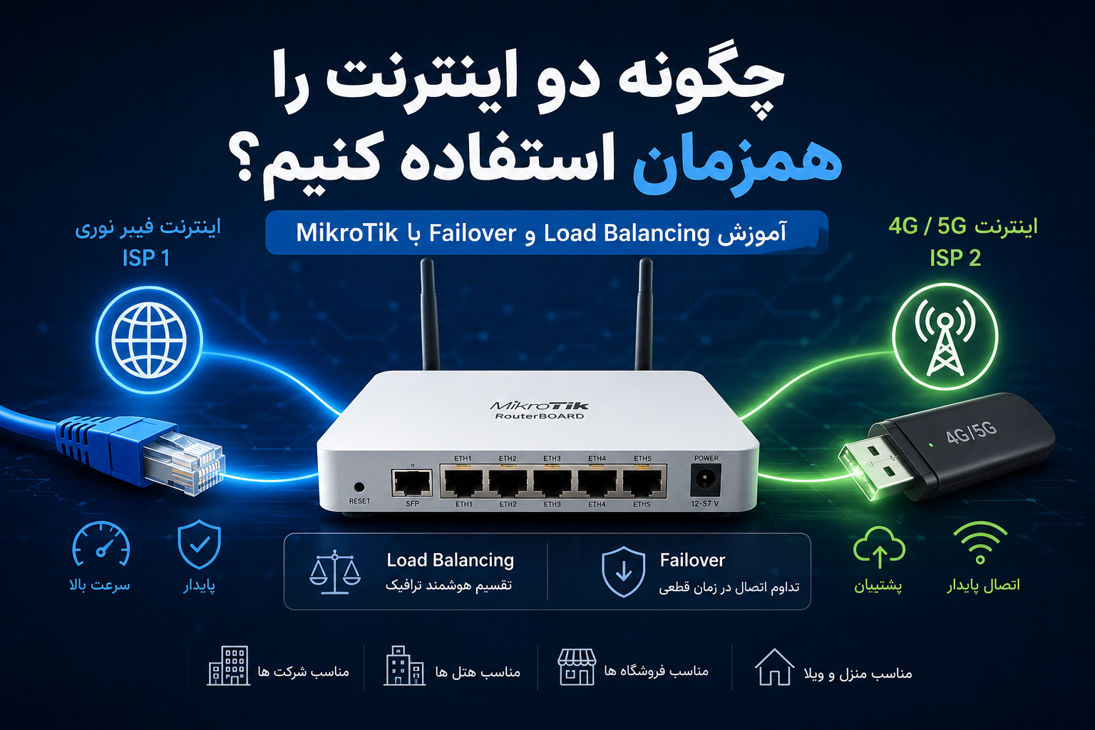 چگونه از دو اینترنت به‌صورت همزمان استفاده کنیم؟ آموزش Load ...