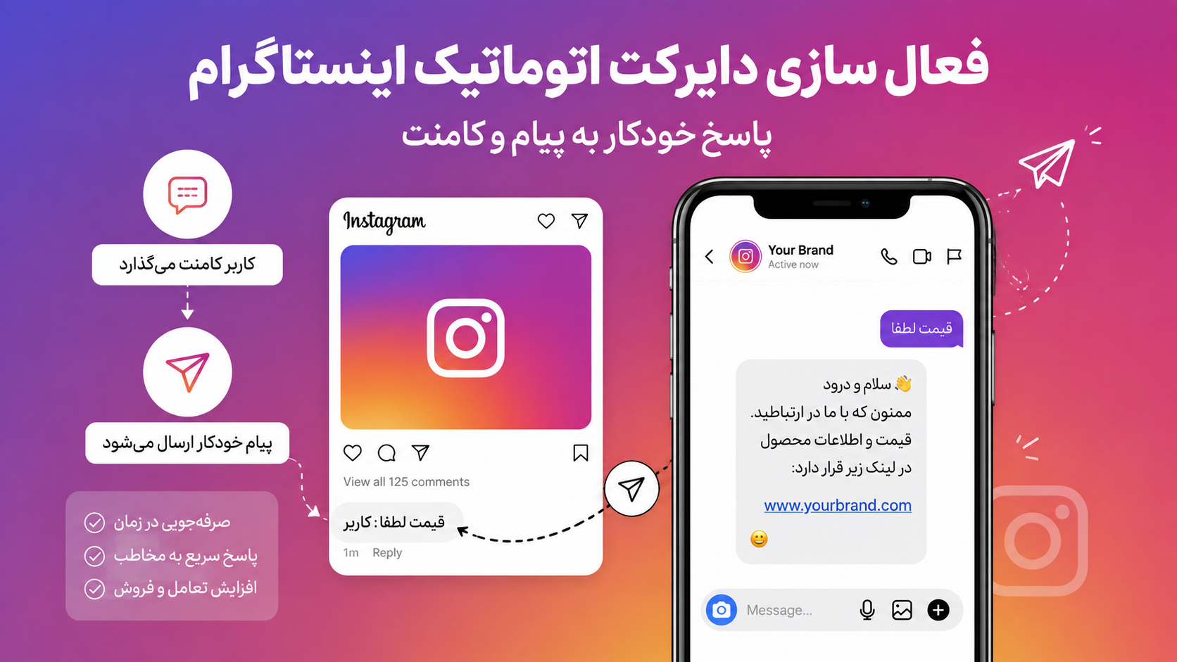 آموزش فعال سازی دایرکت اتوماتیک اینستاگرام | پاسخ خودکار به ...