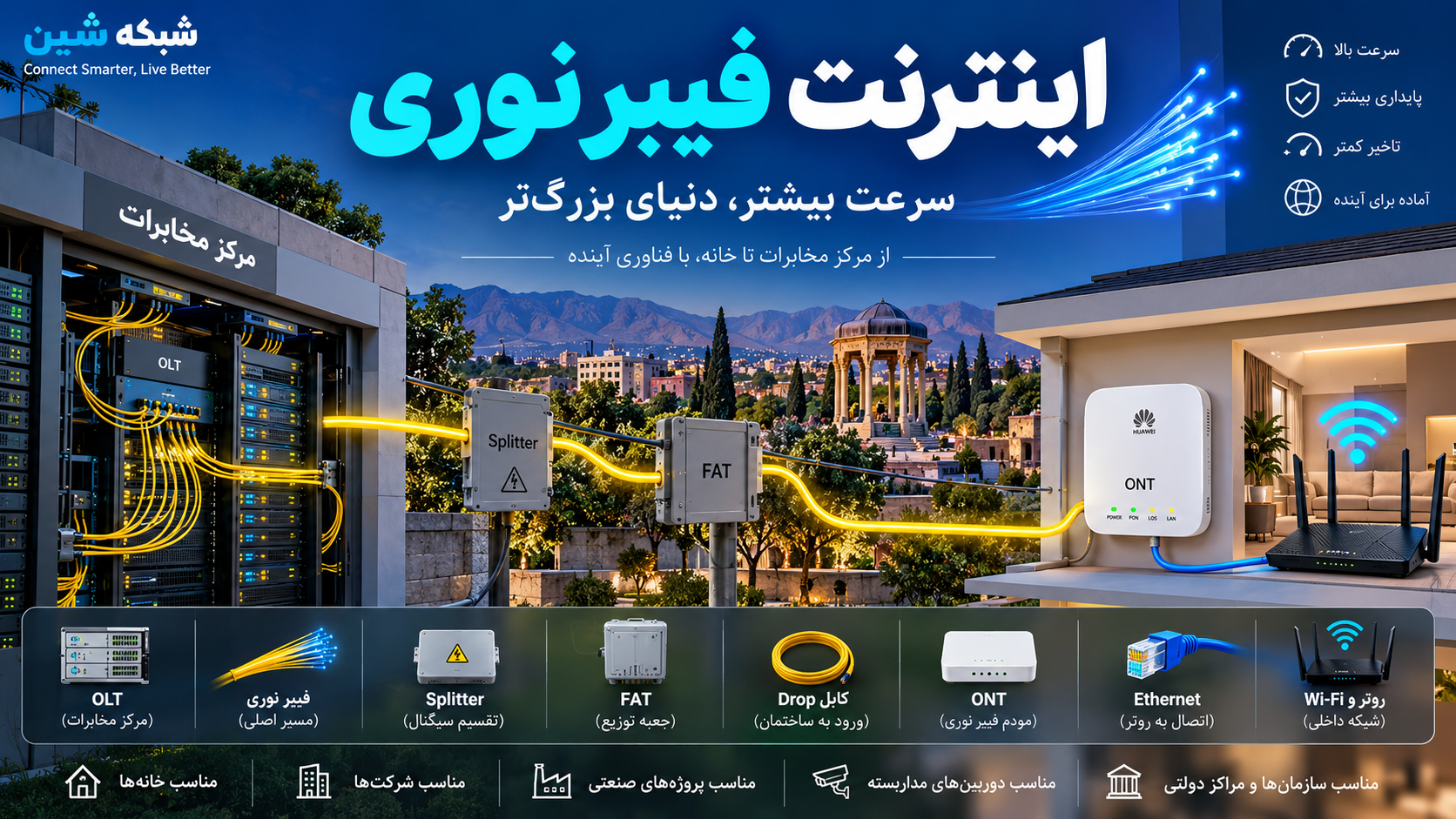 راهنمای کامل اینترنت فیبر نوری FTTH؛ از تجهیزات و نصب تا انتخاب مودم و عیب‌یابی