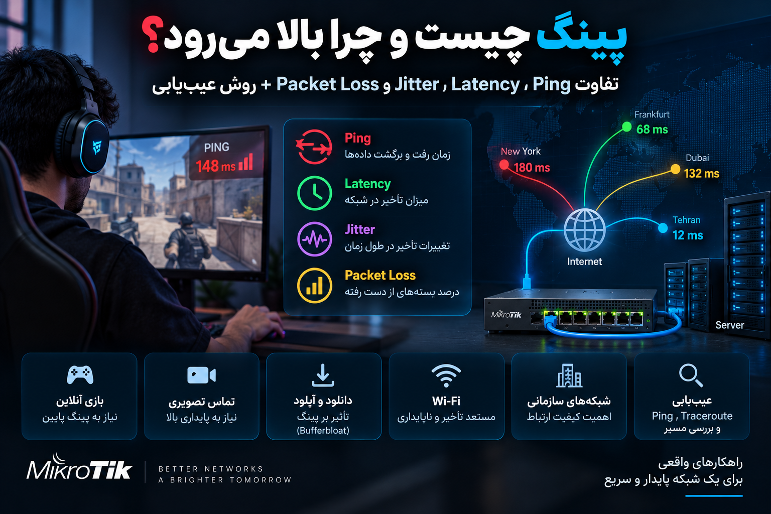پینگ چیست و چرا بالا می‌رود؟ تفاوت Ping، Latency، Jitter و Packet Loss + روش عیب‌یابی