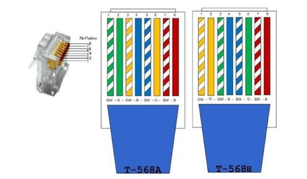 انواع کابل شبکه بر اساس رنگ کابل